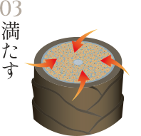 もろくなった内部に栄養を与える